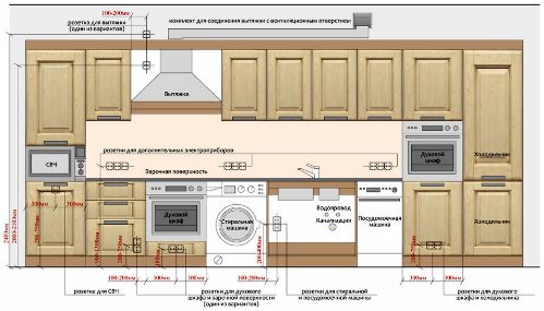 Elektroinstalācijas shēma un noieta vietu izvietojums virtuves mēbeļu jomā