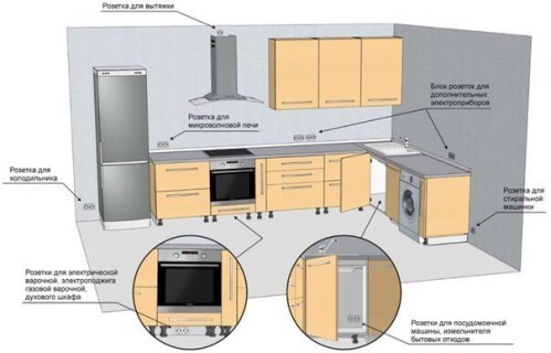 Layout of sockets and switches in the kitchen
