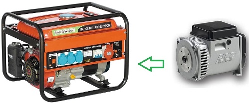 Portable generator for stand-alone power supply
