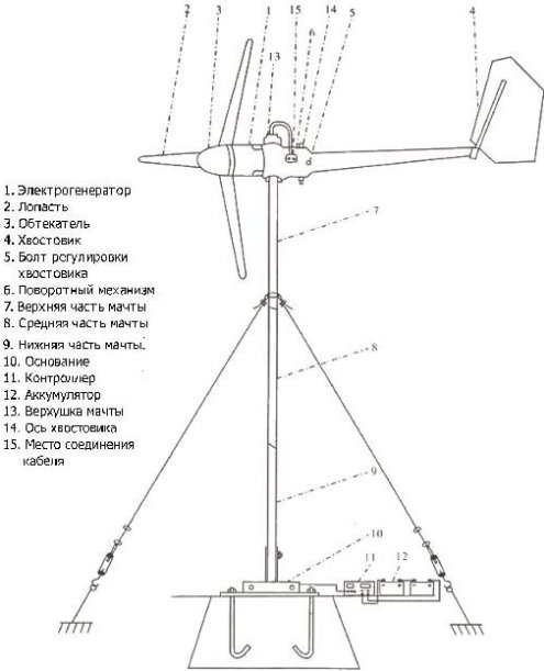 Bau eines Mastes für eine Windmühle