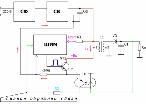 Diagrama de bloques de una fuente de alimentación conmutada con un controlador PWM