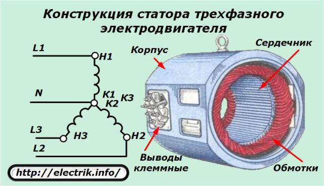 Дизайн на статора на трифазен асинхронен електродвигател