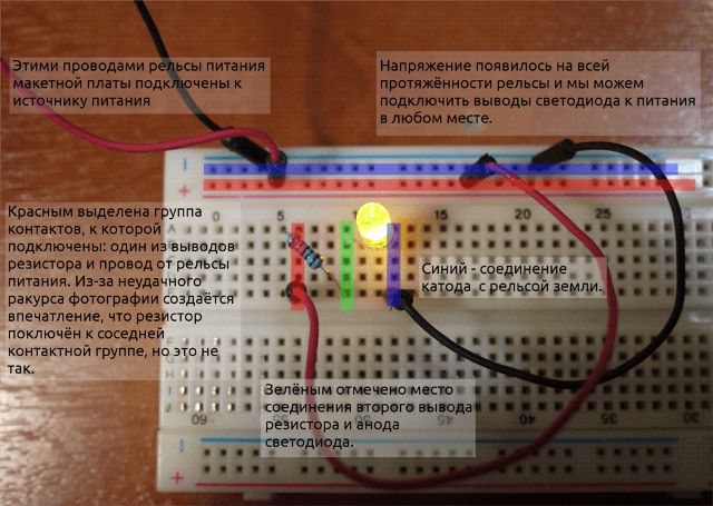 Placă de circuit electronică simplă