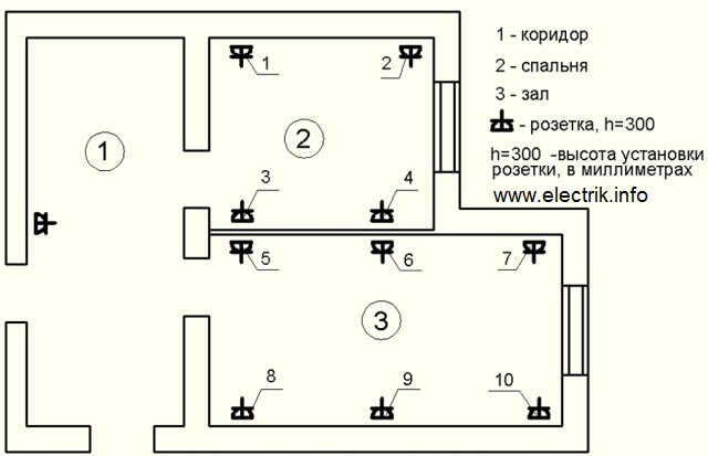 Grundrissplan für Steckdosen im Schlafzimmer und Flur