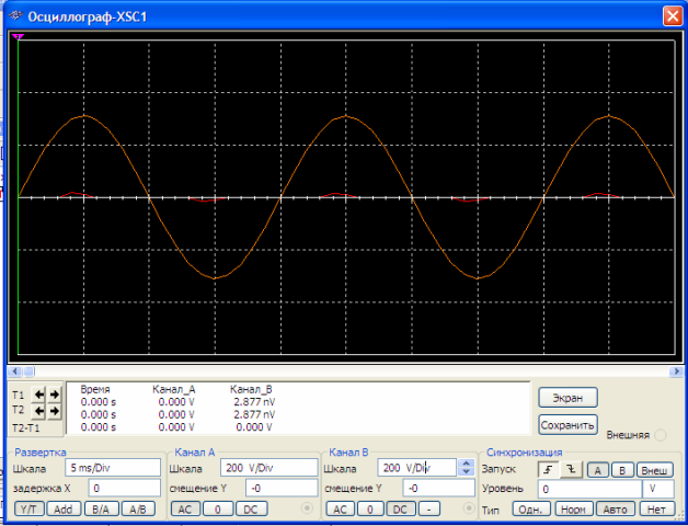 Bentuk gelombang input menunjukkan bahawa gelombang separuh terbalik ditambah apabila kapasitor dikenakan