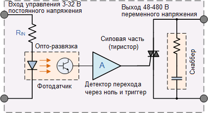 Litar relay elektronik