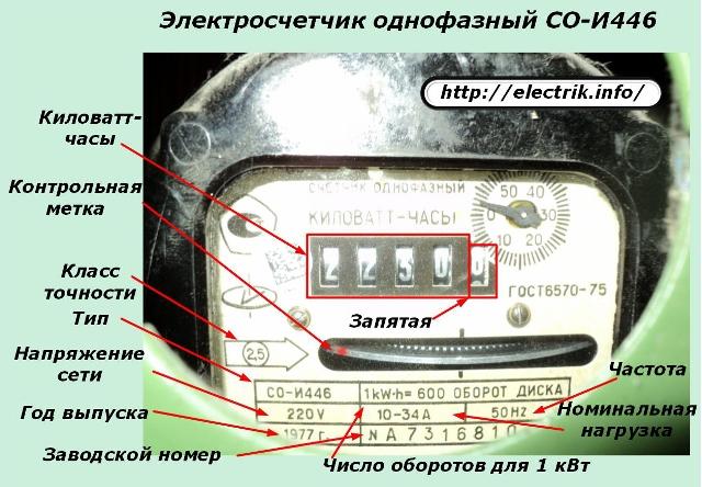 Једнофазни електрични бројило СО-И446