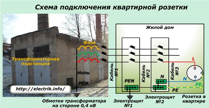 Anschlussplan der Wohnungssteckdose