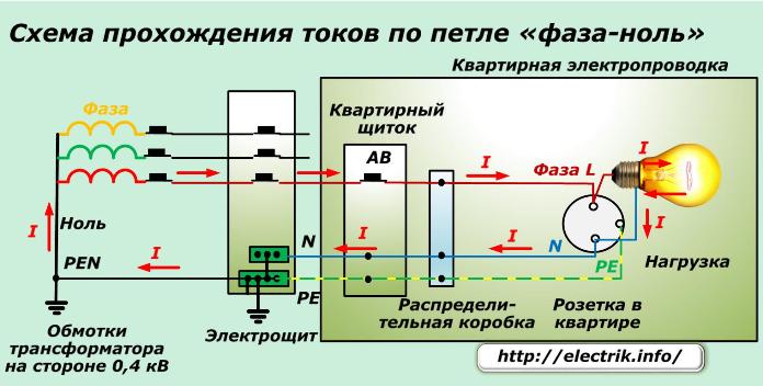 Шема струје која пролази кроз петљу фаза-нула