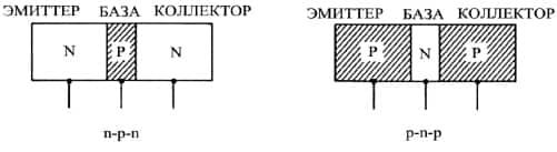 Estructura del transistor