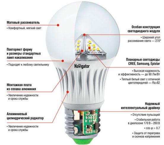 Uređaj LED svjetiljke