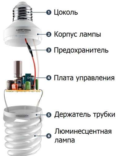 Kompaktni uređaj s fluorescentnom svjetiljkom