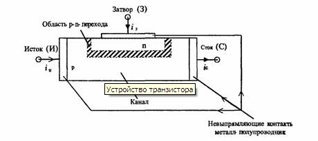 Schematischer Aufbau des Transistors