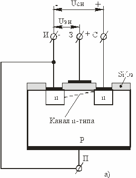 Kanalinduzierte Transistoren