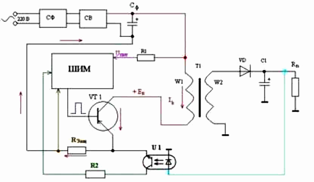 Circuit with PWM controller