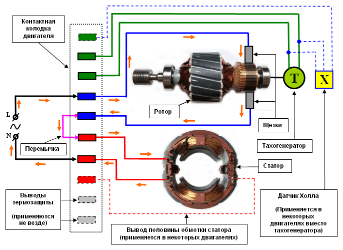 Типична верига на двигателя на пералната машина