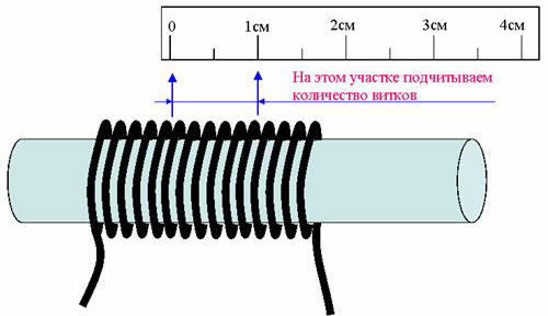Determinarea rezistenței cablurilor în funcție de diametrul miezului
