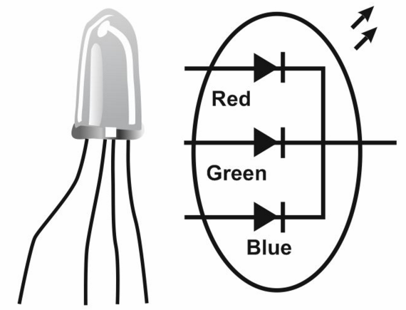 RGB gaismas diode ar parasto anodu
