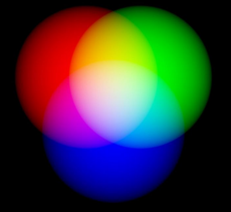 Prinsip pencampuran warna