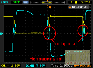 Osciloscopio en Electrónica