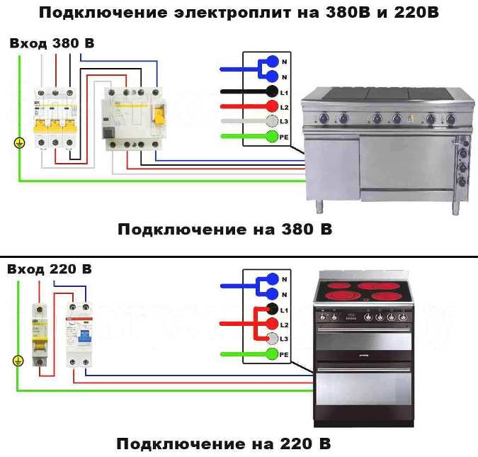 Schemes of connection of electric stoves