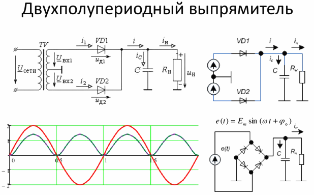 Two-period rectifier