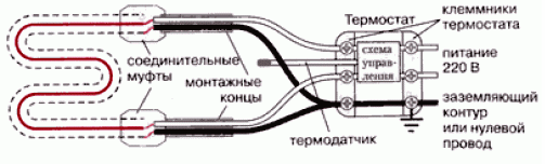Conexión de cable calefactor