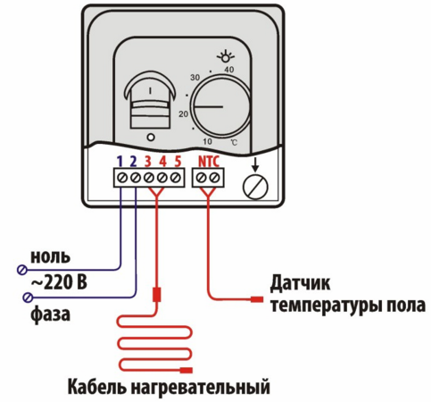 Συνδέστε το καλώδιο θέρμανσης στον θερμοστάτη