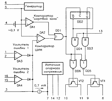 De werkfrequentie van de generator wordt ingesteld met behulp van het frequentie-instellende RC-circuit