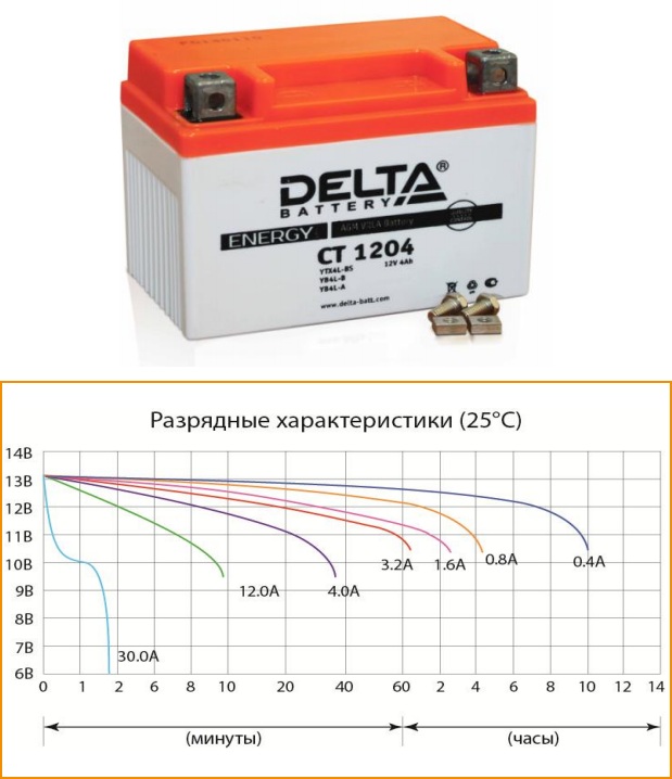 Battery discharge characteristics