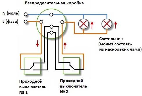 Apgaismojuma vadības elektroinstalācijas shēma