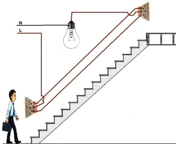 Kawalan pencahayaan dari dua tempat di tangga