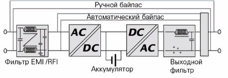Schema structurală a stabilizatorului