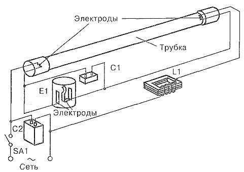 Схемата за включване на флуоресцентна лампа в електрическа мрежа