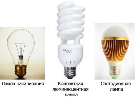 Arten von Lampen