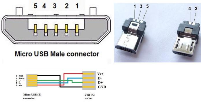 Micro USB Pinbelegung