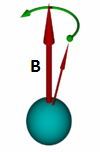 Всяко ядро ​​на водороден атом е източник на магнитно поле.