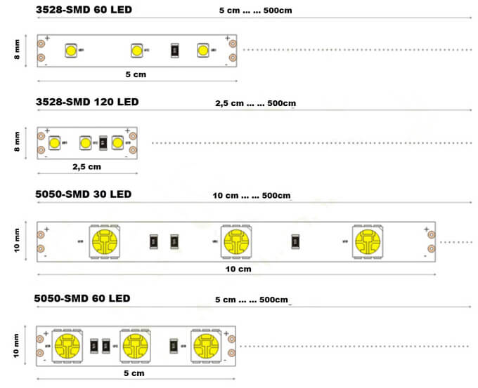 Tăiați lungimea pentru diferite densități LED