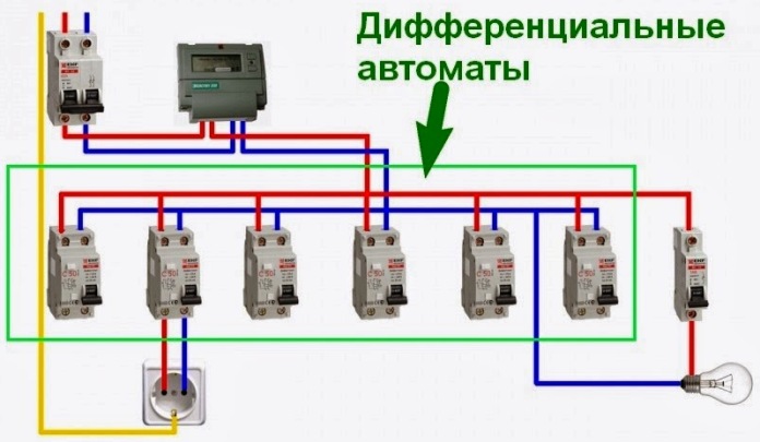 Das Schema der Verbindung von Difavtomatov in einem einphasigen Netzwerk