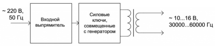 Az elektronikus transzformátor blokkdiagramja