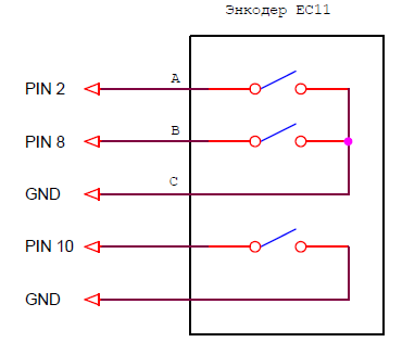 Beispiel einer echten Encoder-Pinbelegung