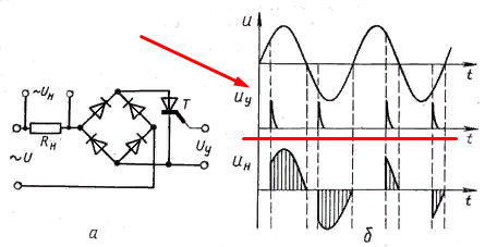 Circuitul de control al tiristorului