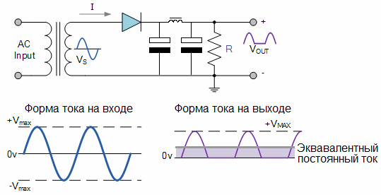 Half-wave AC rectification circuit