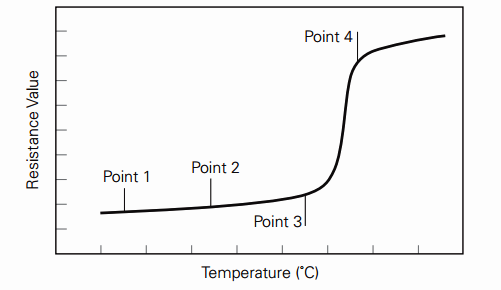 Dependența de temperatură a rezistenței