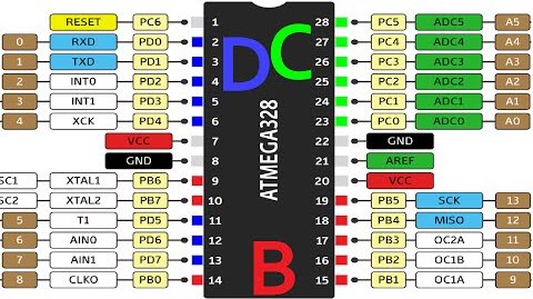 Atmega328 Mikrocontroller-Ports