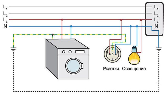 Grounding scheme of household appliances in the apartment