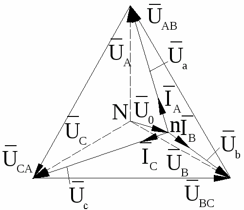 Фазна неравнотежа у векторском дијаграму