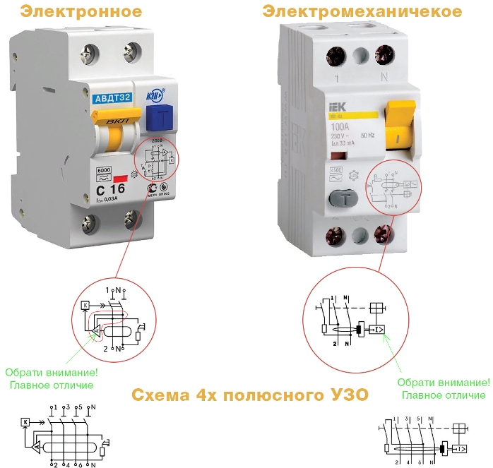 Electronic and mechanical RCD