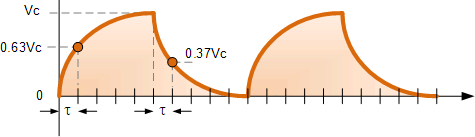 Amplitude of control voltage