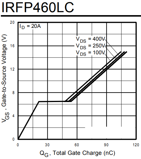 The amplitude of the control voltage is 12 volts with datasheet